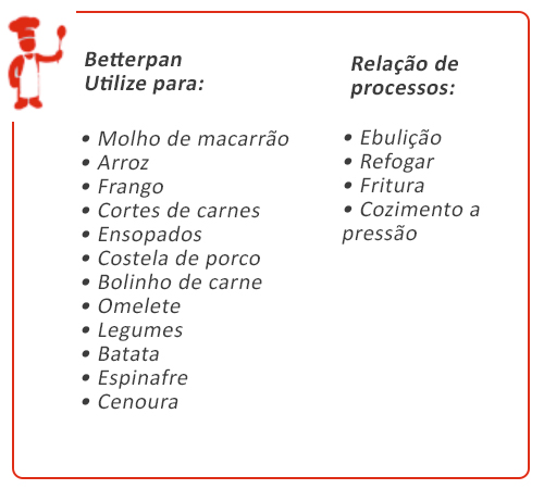 Caldeirão basculante industrial automatizado Betterpan
